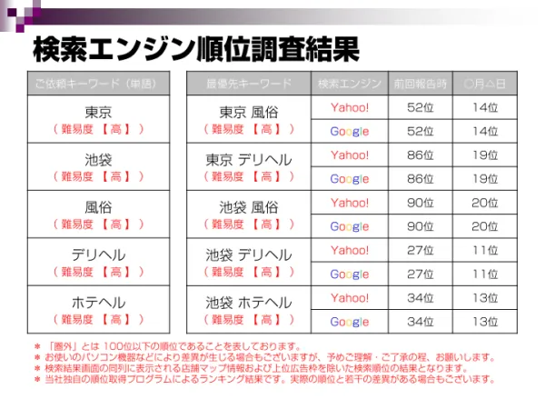 SEO報告書レポート見本（2）