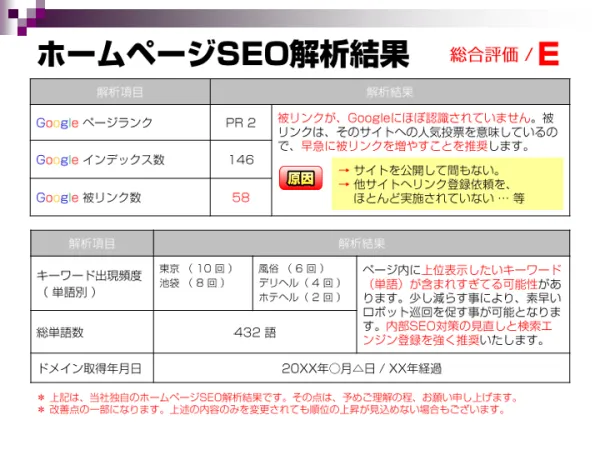 SEO報告書レポート見本（3）