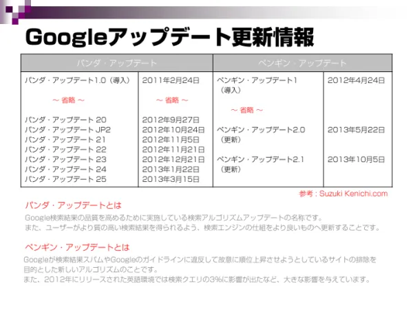 SEO報告書レポート見本（4）